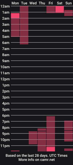 cam show schedule of goofyshygirl1