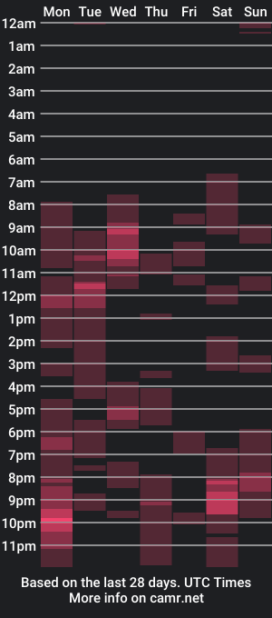 cam show schedule of goolgool5