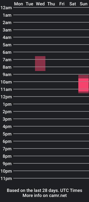 cam show schedule of gooner_guy01