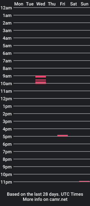 cam show schedule of goonercentral