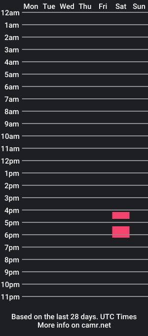 cam show schedule of goonergirlll