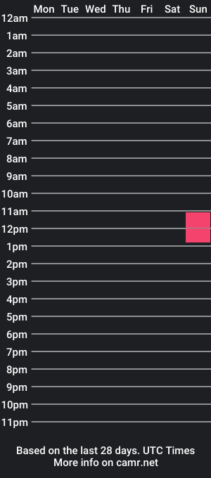 cam show schedule of goonerontheedge