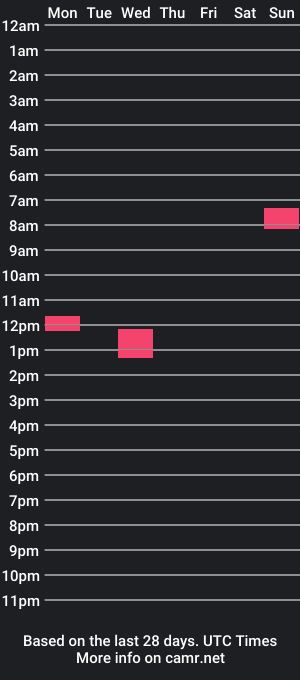 cam show schedule of gooningooners