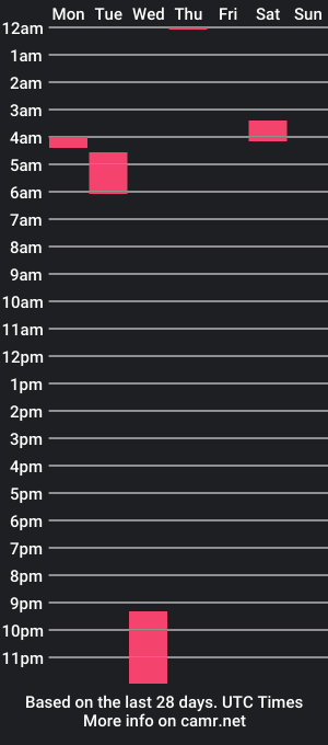 cam show schedule of goonstickheathen