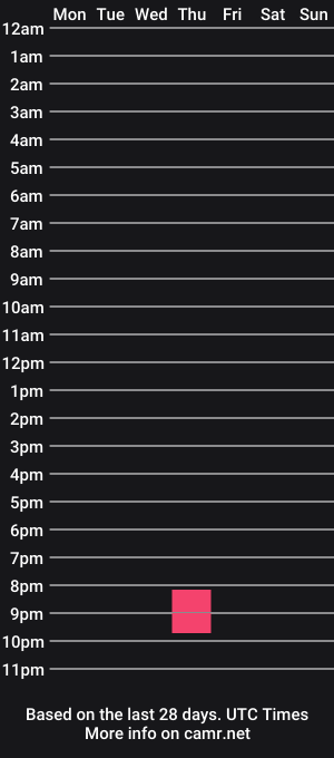 cam show schedule of goosewhistle