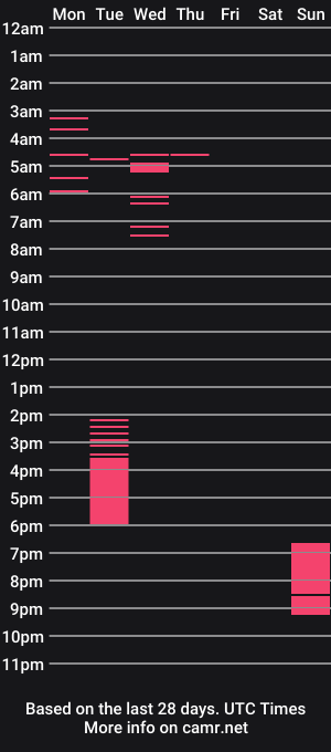 cam show schedule of gor3bit