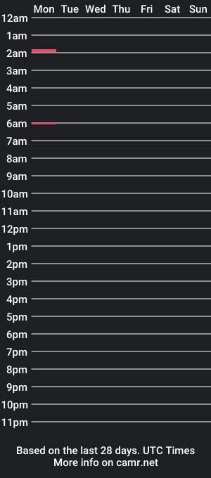 cam show schedule of goral83