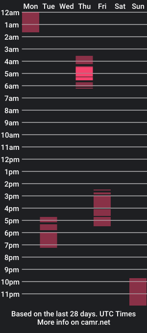 cam show schedule of gorashado