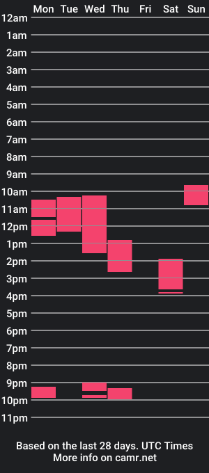 cam show schedule of gordan10973