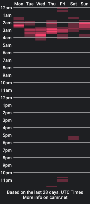 cam show schedule of gordighot