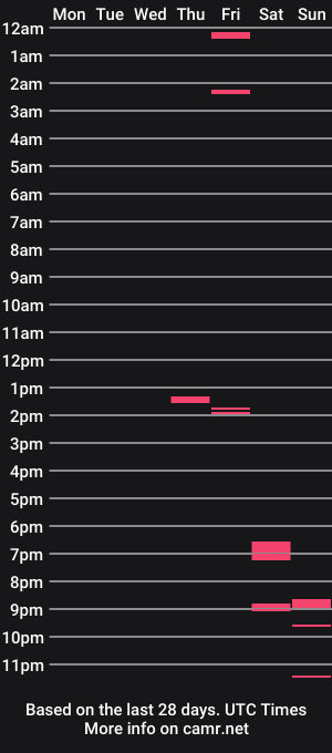 cam show schedule of gorditohotp