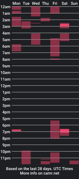 cam show schedule of gorditoricojeje