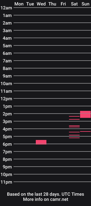cam show schedule of gorditosexy