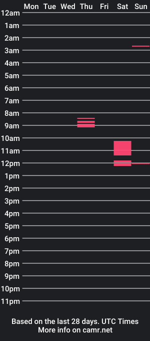 cam show schedule of gorgatronz