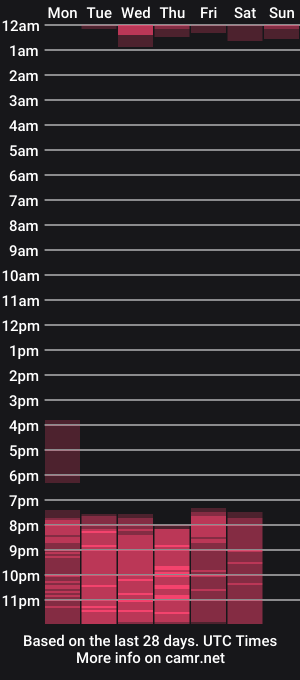 cam show schedule of gorgeous_t