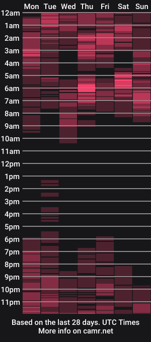 cam show schedule of gorgeousamandarose