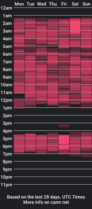 cam show schedule of gorgeousfrancina