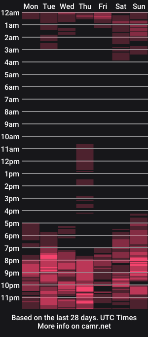 cam show schedule of gorgeousselfsucker
