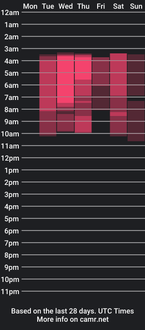 cam show schedule of gorgie_willyams