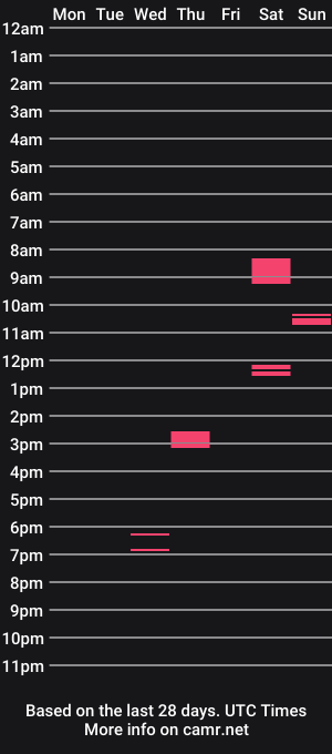 cam show schedule of gorilazak