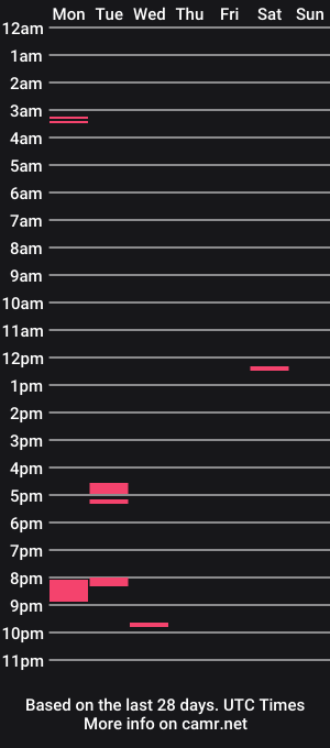 cam show schedule of gorillaglue777