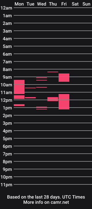 cam show schedule of gorpez