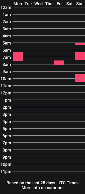 cam show schedule of goshlover