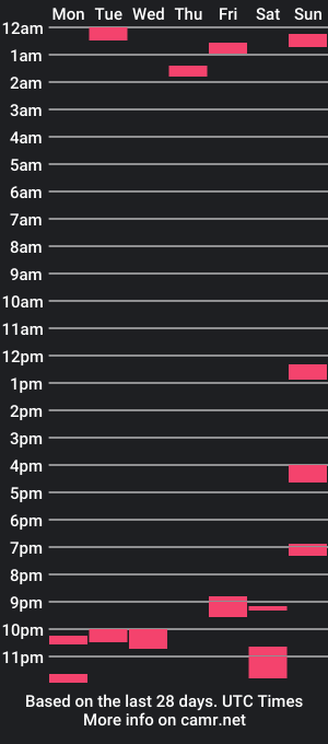 cam show schedule of got_thyme