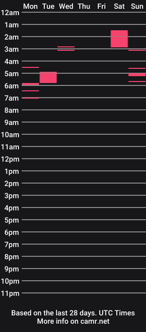 cam show schedule of goth_bootie
