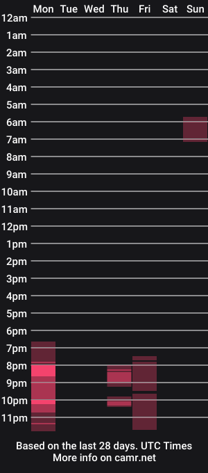 cam show schedule of goth_bunni