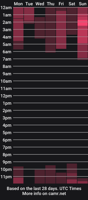 cam show schedule of goth_dolll