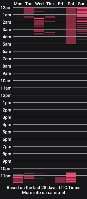 cam show schedule of goth_ink