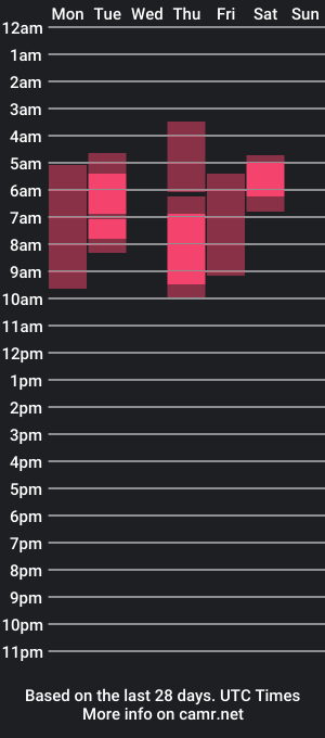 cam show schedule of goth_stein