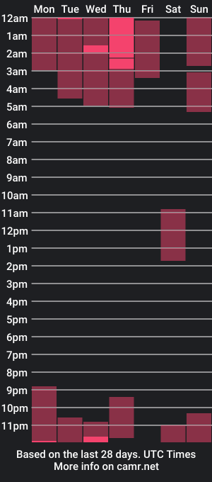 cam show schedule of gothdesss