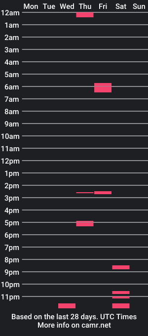 cam show schedule of gothhchickken