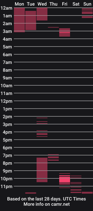 cam show schedule of gothic9goddes