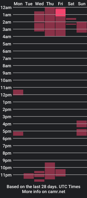 cam show schedule of gothic_lollly