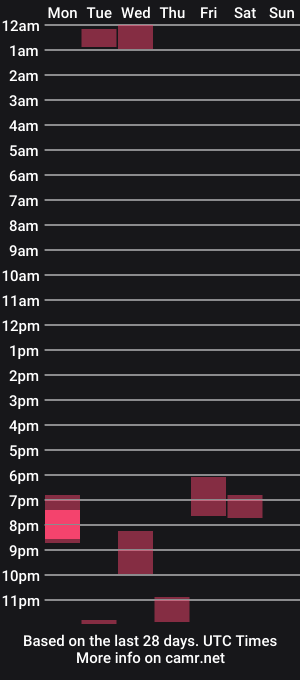 cam show schedule of gothicfeetfantasies