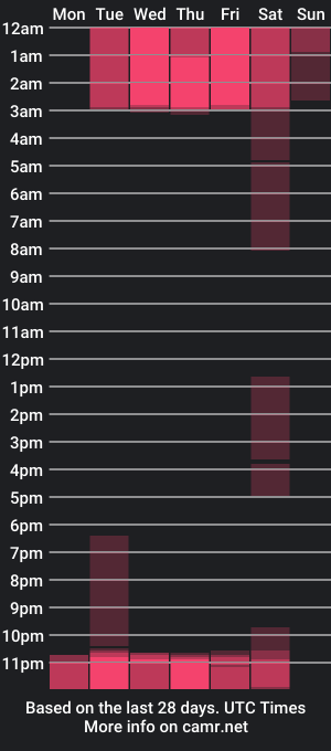 cam show schedule of gothickitty_dl