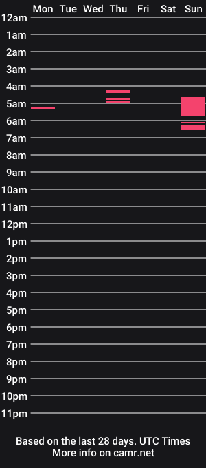 cam show schedule of gothicus1