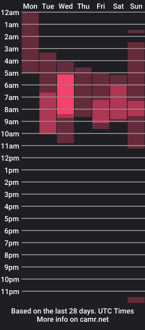 cam show schedule of gothicute