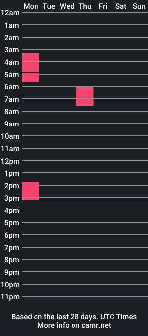 cam show schedule of gothpussyy