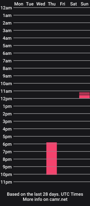cam show schedule of gothstripper