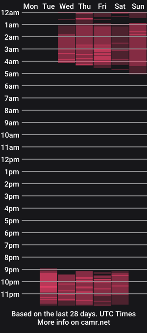 cam show schedule of gotic_pie