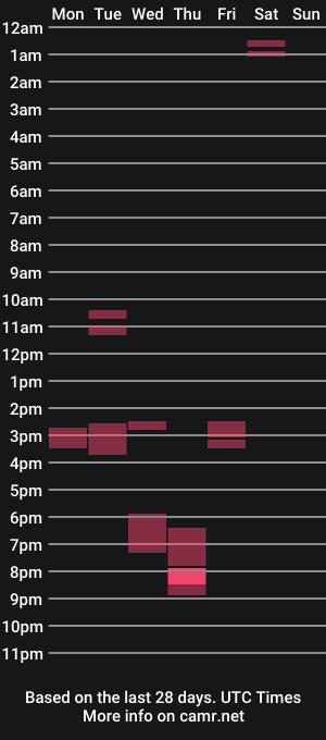 cam show schedule of gotiica