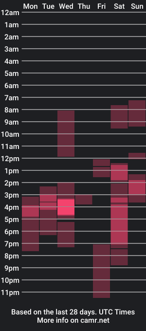 cam show schedule of gotta1234