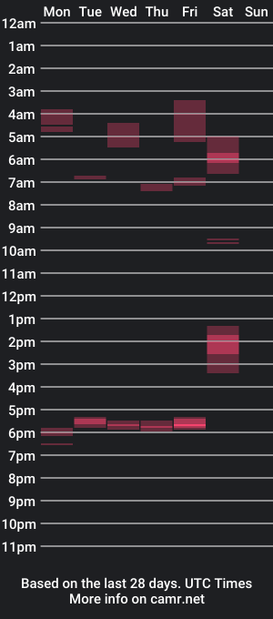 cam show schedule of gottalovedem