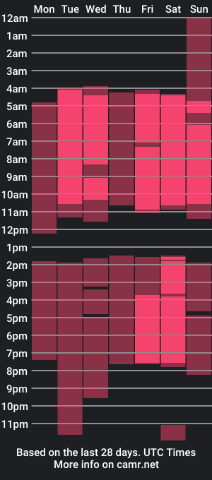 cam show schedule of gotthic_met