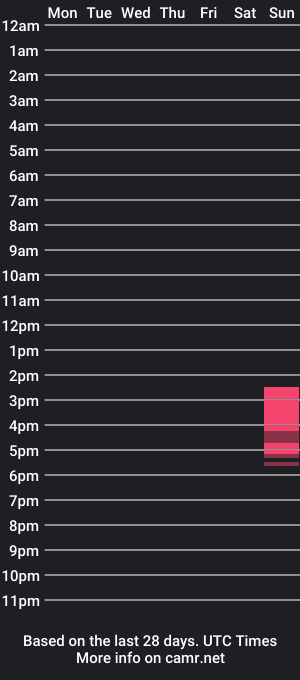 cam show schedule of gotticatt