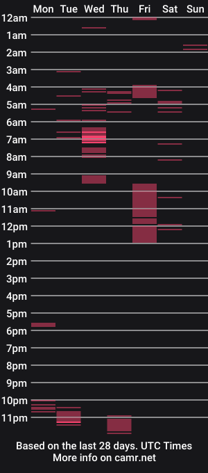 cam show schedule of gotttagood